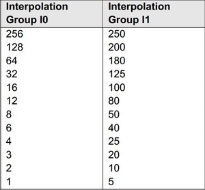 коеф интерполяции.jpg (4995 просмотров) <a class='original' href='./download/file.php?id=166322&mode=view' target=_blank>Загрузить оригинал (56.8 КБ)</a>