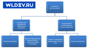 WLMotionShems.png (18658 просмотров) <a class='original' href='./download/file.php?id=166386&mode=view' target=_blank>Загрузить оригинал (112.19 КБ)</a>