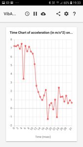 Screenshot_20190717-193344_Mobile Vibration Analyzer.jpg (925 просмотров) <a class='original' href='./download/file.php?id=166463&mode=view' target=_blank>Загрузить оригинал (354.36 КБ)</a>