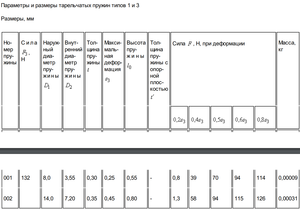 Tar-Pruzhina type 1.png (1898 просмотров) <a class='original' href='./download/file.php?id=168588&mode=view' target=_blank>Загрузить оригинал (102.22 КБ)</a>
