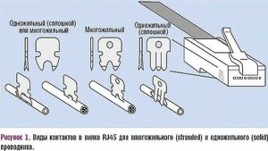 rj-45.jpeg (1152 просмотра) <a class='original' href='./download/file.php?id=168925&mode=view' target=_blank>Загрузить оригинал (60.92 КБ)</a>