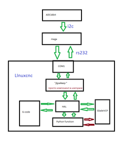 struct.png (4421 просмотр) <a class='original' href='./download/file.php?id=170794&mode=view' target=_blank>Загрузить оригинал (13.99 КБ)</a>