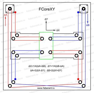 2_Улучшенная система перемещения с удвоением точности на основе FCoreXY.jpg (4661 просмотр) <a class='original' href='./download/file.php?id=171248&mode=view' target=_blank>Загрузить оригинал (122.26 КБ)</a>