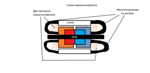 Намагничиватель.png (3479 просмотров) <a class='original' href='./download/file.php?id=171481&mode=view' target=_blank>Загрузить оригинал (21.27 КБ)</a>