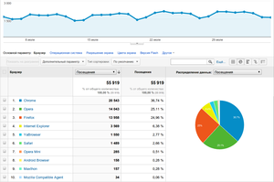 browsers1.png (1440 просмотров) <a class='original' href='./download/file.php?id=17164&mode=view' target=_blank>Загрузить оригинал (73.08 КБ)</a>