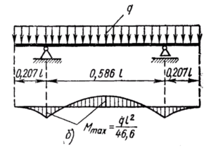Аннотация 2019-11-28 204423.png (15097 просмотров) <a class='original' href='./download/file.php?id=172596&mode=view' target=_blank>Загрузить оригинал (165.09 КБ)</a>