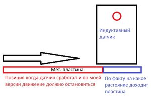 Датчик.jpg (3097 просмотров) <a class='original' href='./download/file.php?id=173230&mode=view' target=_blank>Загрузить оригинал (45.49 КБ)</a>