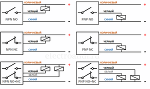 induktivnyj-datchik-printsip-raboty-i-podklyuchenie-2.png (2121 просмотр) <a class='original' href='./download/file.php?id=174777&mode=view' target=_blank>Загрузить оригинал (45.28 КБ)</a>