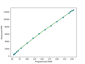 line_fit.png (2825 просмотров) <a class='original' href='./download/file.php?id=175890&mode=view' target=_blank>Загрузить оригинал (27.21 КБ)</a>
