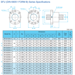 гайки ШВП (3196 просмотров) <a class='original' href='./download/file.php?id=176234&mode=view' target=_blank>Загрузить оригинал (429.44 КБ)</a>
