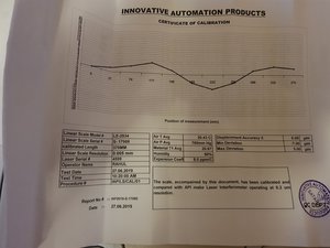 Паспорт однои линейки (6922 просмотра) <a class='original' href='./download/file.php?id=179581&mode=view' target=_blank>Загрузить оригинал (3.38 МБ)</a>