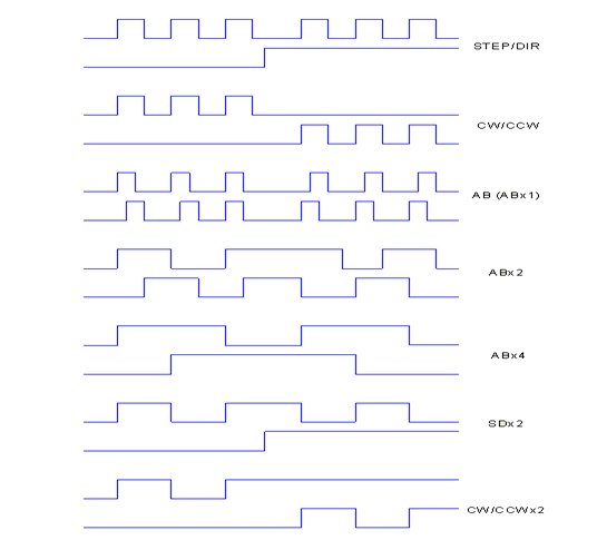 Типы импульсов.png