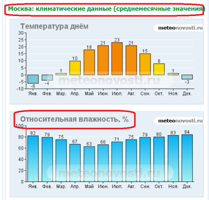 влажность.png (3152 просмотра) <a class='original' href='./download/file.php?id=180437&mode=view' target=_blank>Загрузить оригинал (85.44 КБ)</a>
