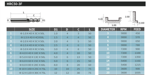 Режим фрезеровки.png (3587 просмотров) <a class='original' href='./download/file.php?id=181294&mode=view' target=_blank>Загрузить оригинал (135.7 КБ)</a>
