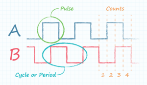 Encoder_Measure_CUI.png (2325 просмотров) <a class='original' href='./download/file.php?id=181381&mode=view' target=_blank>Загрузить оригинал (57.15 КБ)</a>
