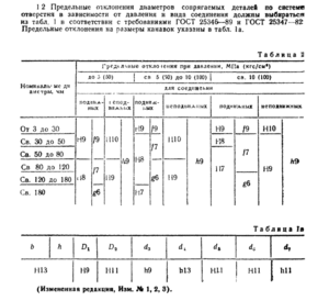 gost_9833-73_23.gif (2708 просмотров) <a class='original' href='./download/file.php?id=181698&mode=view' target=_blank>Загрузить оригинал (43.1 КБ)</a>