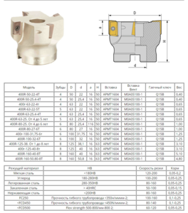 Фрезерная головка.png (4174 просмотра) <a class='original' href='./download/file.php?id=181721&mode=view' target=_blank>Загрузить оригинал (239.95 КБ)</a>
