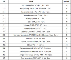 списокэлектроники.png (1504 просмотра) <a class='original' href='./download/file.php?id=182542&mode=view' target=_blank>Загрузить оригинал (65.89 КБ)</a>