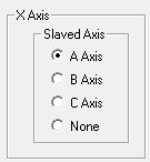 И привязать ось X к A