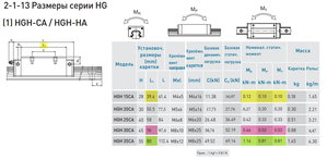 Hiwin 1 karetka vs 2 karetki.jpg (2403 просмотра) <a class='original' href='./download/file.php?id=182915&mode=view' target=_blank>Загрузить оригинал (277.31 КБ)</a>