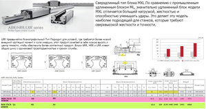 Sravnenie Hiwin HGH-RGH_35CA vs CPC 35MXL.jpg (2494 просмотра) <a class='original' href='./download/file.php?id=183110&mode=view' target=_blank>Загрузить оригинал (648.59 КБ)</a>