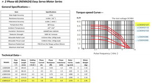 Lichuan NEMA24 5.5Nm dannye.jpg (2438 просмотров) <a class='original' href='./download/file.php?id=183120&mode=view' target=_blank>Загрузить оригинал (288.18 КБ)</a>