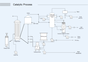 Process Flow Diagram 18.png (6765 просмотров) <a class='original' href='./download/file.php?id=184980&mode=view' target=_blank>Загрузить оригинал (60.35 КБ)</a>