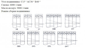 Типы установки радиалбно-упорных подшипников.jpg (1189 просмотров) <a class='original' href='./download/file.php?id=185593&mode=view' target=_blank>Загрузить оригинал (89.35 КБ)</a>