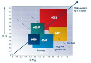Алюминиевые сплавы.jpg (951 просмотр) <a class='original' href='./download/file.php?id=186733&mode=view' target=_blank>Загрузить оригинал (39.57 КБ)</a>