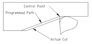 Tool_Radius_003.png (564 просмотра) <a class='original' href='./download/file.php?id=187258&mode=view' target=_blank>Загрузить оригинал (20.96 КБ)</a>