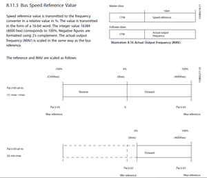 Danfoss FC-051_0002.png (1207 просмотров) <a class='original' href='./download/file.php?id=187583&mode=view' target=_blank>Загрузить оригинал (64.01 КБ)</a>