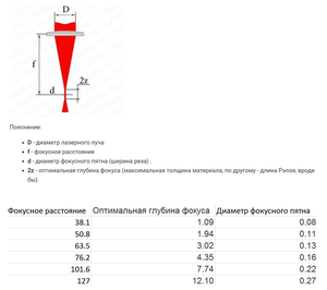 Laser_Focus.PNG (8675 просмотров) <a class='original' href='./download/file.php?id=188032&mode=view' target=_blank>Загрузить оригинал (152.46 КБ)</a>