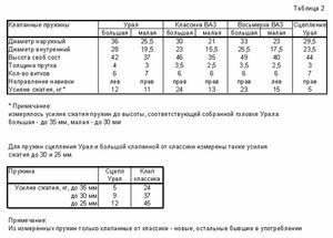 пружины2.jpg (441 просмотр) <a class='original' href='./download/file.php?id=189380&mode=view' target=_blank>Загрузить оригинал (66.23 КБ)</a>