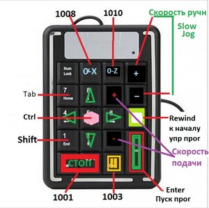пульт-2.jpg (908 просмотров) <a class='original' href='./download/file.php?id=189607&mode=view' target=_blank>Загрузить оригинал (98.06 КБ)</a>