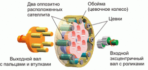 редуктор планетарно-цевочного типа (47073 просмотра) <a class='original' href='./download/file.php?id=1909&sid=d99a8d81407bdacb71a8746e1aca0ad0&mode=view' target=_blank>Загрузить оригинал (23.08 КБ)</a>