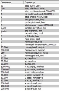 Доступные настройки GBRL в программа Engraver Master (1570 просмотров) <a class='original' href='./download/file.php?id=191011&mode=view' target=_blank>Загрузить оригинал (69.27 КБ)</a>