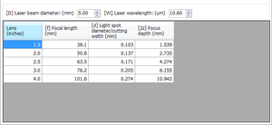 LaserFocusTable_5mm.PNG (8174 просмотра) <a class='original' href='./download/file.php?id=191079&mode=view' target=_blank>Загрузить оригинал (12.02 КБ)</a>
