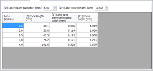 LaserFocusTable_6mm.PNG (8174 просмотра) <a class='original' href='./download/file.php?id=191080&mode=view' target=_blank>Загрузить оригинал (11.86 КБ)</a>