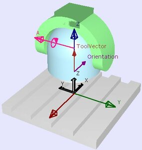4 оси шпиндель, это та что нужна вам (3676 просмотров) <a class='original' href='./download/file.php?id=191178&mode=view' target=_blank>Загрузить оригинал (17.76 КБ)</a>