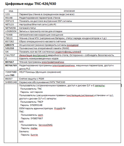 Коды TNC-426 TNC-430 (20586 просмотров) <a class='original' href='./download/file.php?id=191318&mode=view' target=_blank>Загрузить оригинал (26.69 КБ)</a>