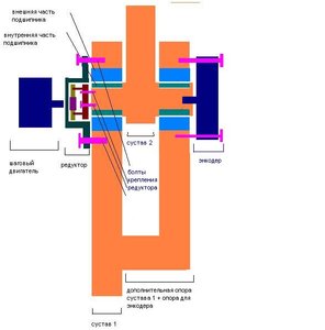 Схема вертикального сустава (версия 2) с энкодером (47049 просмотров) <a class='original' href='./download/file.php?id=1914&sid=d99a8d81407bdacb71a8746e1aca0ad0&mode=view' target=_blank>Загрузить оригинал (30.73 КБ)</a>