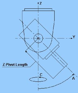 в постпроцессоре прописано то центра до гайки с цангой 200мм шо там у вас я не вкурсе (1490 просмотров) <a class='original' href='./download/file.php?id=191481&mode=view' target=_blank>Загрузить оригинал (34.92 КБ)</a>