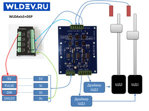 WLDAxis5_DSP.jpg (3781 просмотр) <a class='original' href='./download/file.php?id=191994&mode=view' target=_blank>Загрузить оригинал (681.29 КБ)</a>