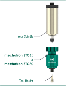 csm_STC-Aufbau_ENG_367x474_2fff7d84cf.png (4185 просмотров) <a class='original' href='./download/file.php?id=192034&mode=view' target=_blank>Загрузить оригинал (50.08 КБ)</a>