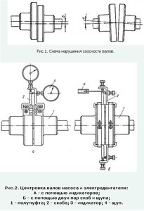 Центровка соосности валов (el-dvigatel.ru) (7143 просмотра) <a class='original' href='./download/file.php?id=1925&mode=view' target=_blank>Загрузить оригинал (43.73 КБ)</a>