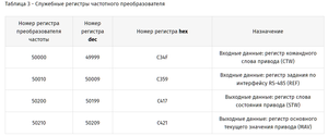 CСлужебные регистры.png (2706 просмотров) <a class='original' href='./download/file.php?id=192558&mode=view' target=_blank>Загрузить оригинал (49.95 КБ)</a>