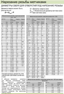 Sverlenie_pod_rezbu.jpg (4804 просмотра) <a class='original' href='./download/file.php?id=192647&mode=view' target=_blank>Загрузить оригинал (648.86 КБ)</a>
