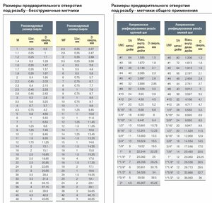 Sverlenie_pod_rezbu-nakatka.jpg (4804 просмотра) <a class='original' href='./download/file.php?id=192648&mode=view' target=_blank>Загрузить оригинал (562.05 КБ)</a>