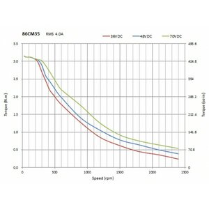 stepper-motor-nema-34-35nm-86cm35.jpg (419 просмотров) <a class='original' href='./download/file.php?id=193861&mode=view' target=_blank>Загрузить оригинал (43.92 КБ)</a>