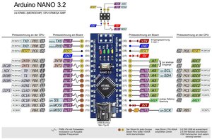 arduino-nano-pins.jpg (979 просмотров) <a class='original' href='./download/file.php?id=194001&mode=view' target=_blank>Загрузить оригинал (699.34 КБ)</a>